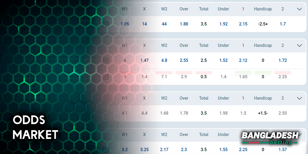 Odds Market