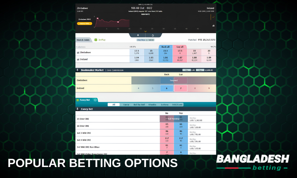List of popular betting options at Crickex